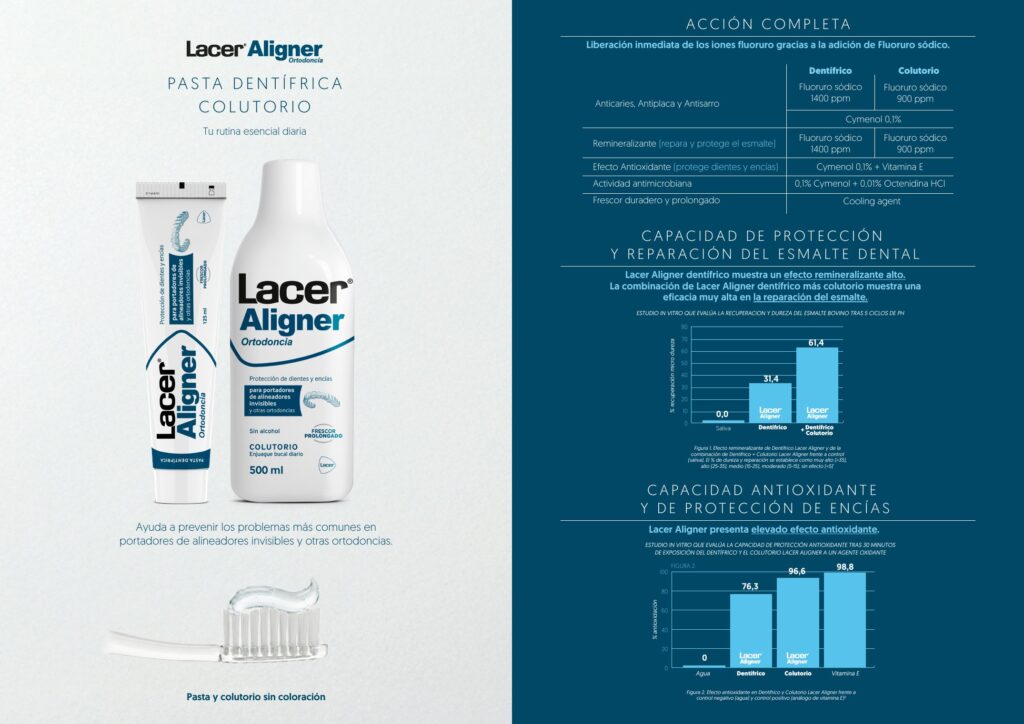 Folleto de Lacer Aligner: pasta dentífrica y colutorio, con sus estudios de eficacia