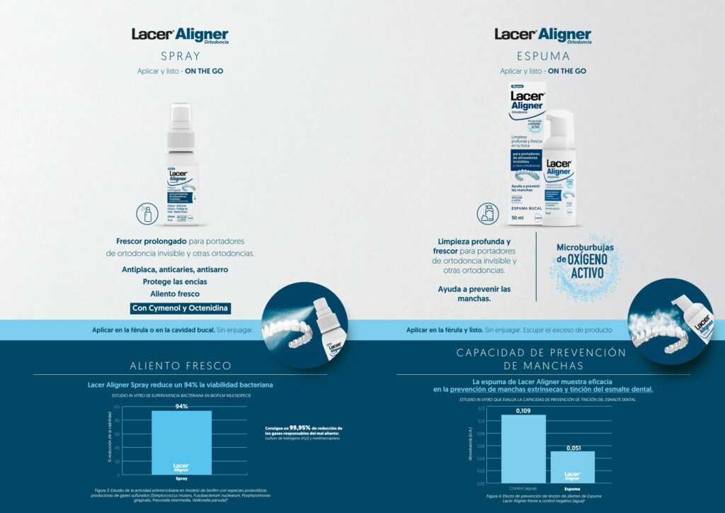 Folleto de Lacer Aligner: spray y espuma para usar dentro y fuera de casa, con sus estudios de eficacia