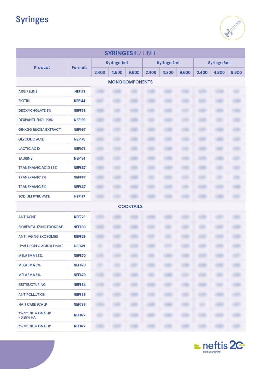 Página de jeringas del listado de precios de Neftis, con monocomponentes y cócteles y los precios difuminados