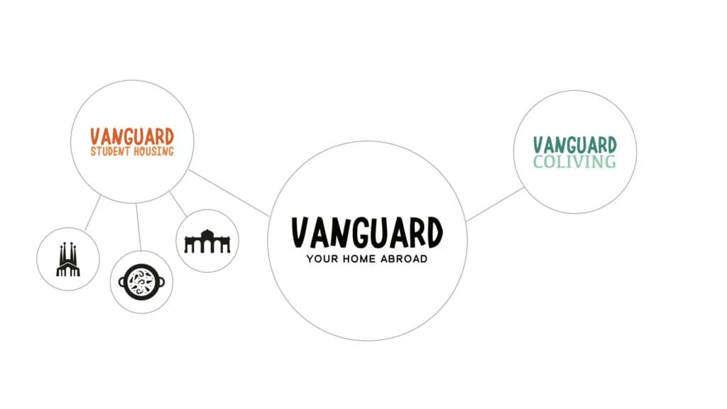 Arquitectura de marca de Vanguard con los iconos de Barcelona, Valencia y Madrid