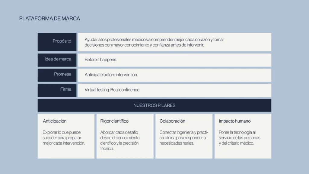 Manual de Virtest: la plataforma de marca, con el propósito, la idea, la promesa, la firma y los cuatro pilares