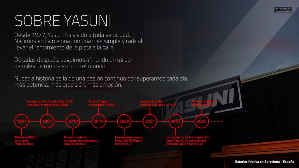 Company profile de Yasuni: Sobre Yasuni y su línea de tiempo