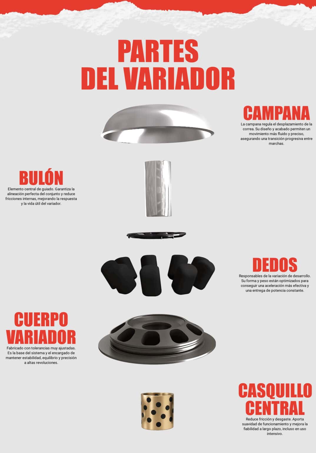 Despiece del variador HP Race en la web de Yasuni: campana, bulón, dedos, cuerpo y casquillo central